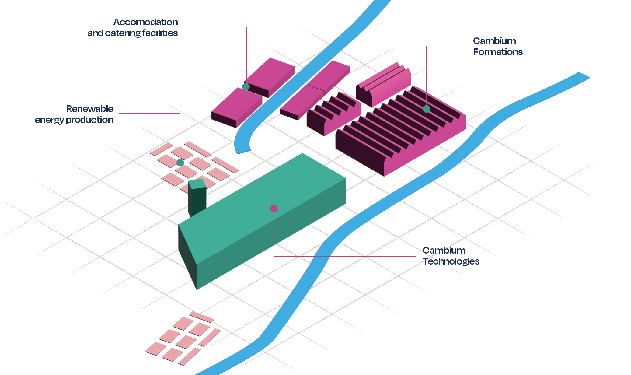 Simplified 3D representation of the buildings on the Cambium Campus