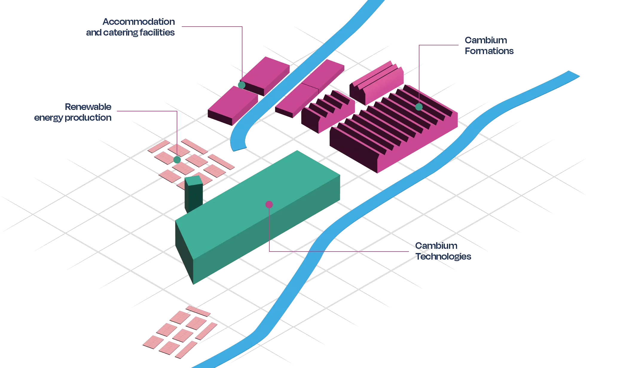 Simplified 3D representation of the buildings on the Cambium Campus