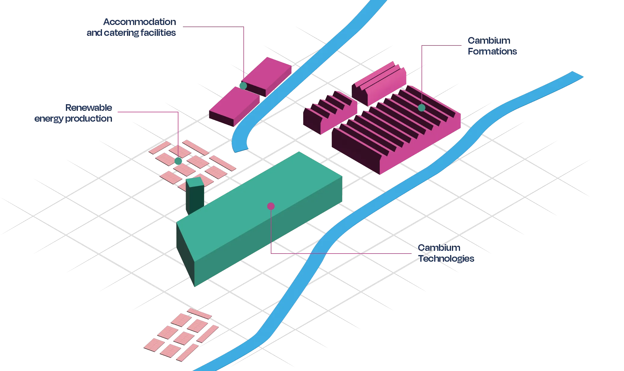 Simplified 3D representation of the buildings on the Cambium Campus